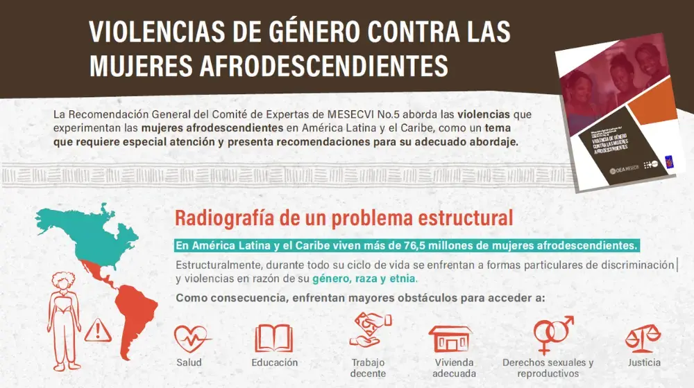 Violencias de género contra las mujeres afrodescendientes