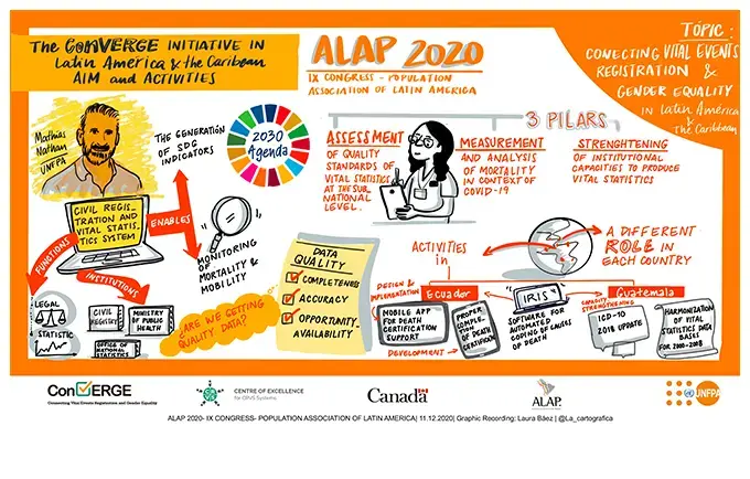 The importance of connecting vital events registration and gender equality in Latin America and the Caribbean 