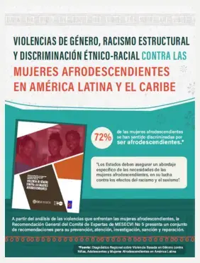 Violencias de género, racismo estructural y discriminación étnico-racial contra las mujeres afrodescendientes en América Latina y el Caribe