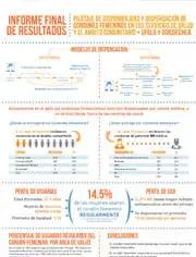 Infografía del Pilotaje de Disponibilidad y Dispensación de Condones Femeninos en Upala y Goicoechea