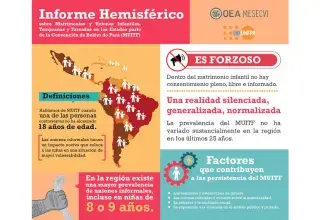 Infografía "Informe Hemisférico sobre Matrimonios y Uniones Infantiles, Tempranas y Forzadas (MUITF) en los Estados parte de la Convención de Belém do Pará".