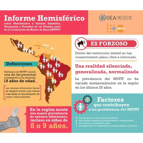 Infografía "Informe Hemisférico sobre Matrimonios y Uniones Infantiles, Tempranas y Forzadas (MUITF) en los Estados parte de la Convención de Belém do Pará".